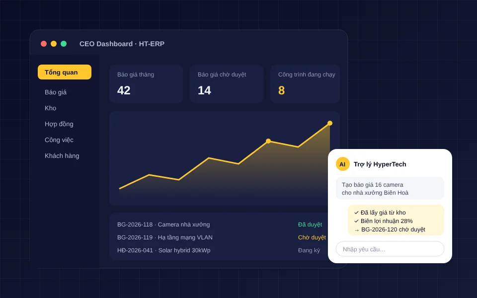 Minh hoạ CEO Dashboard và trợ lý AI tạo báo giá